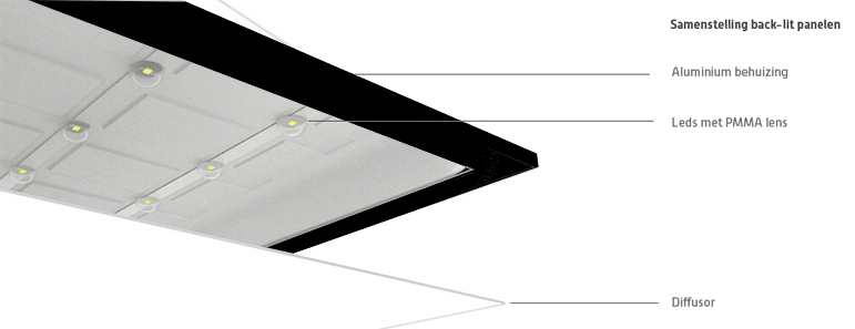 Samenselling-led-paneel-zwarte-rand